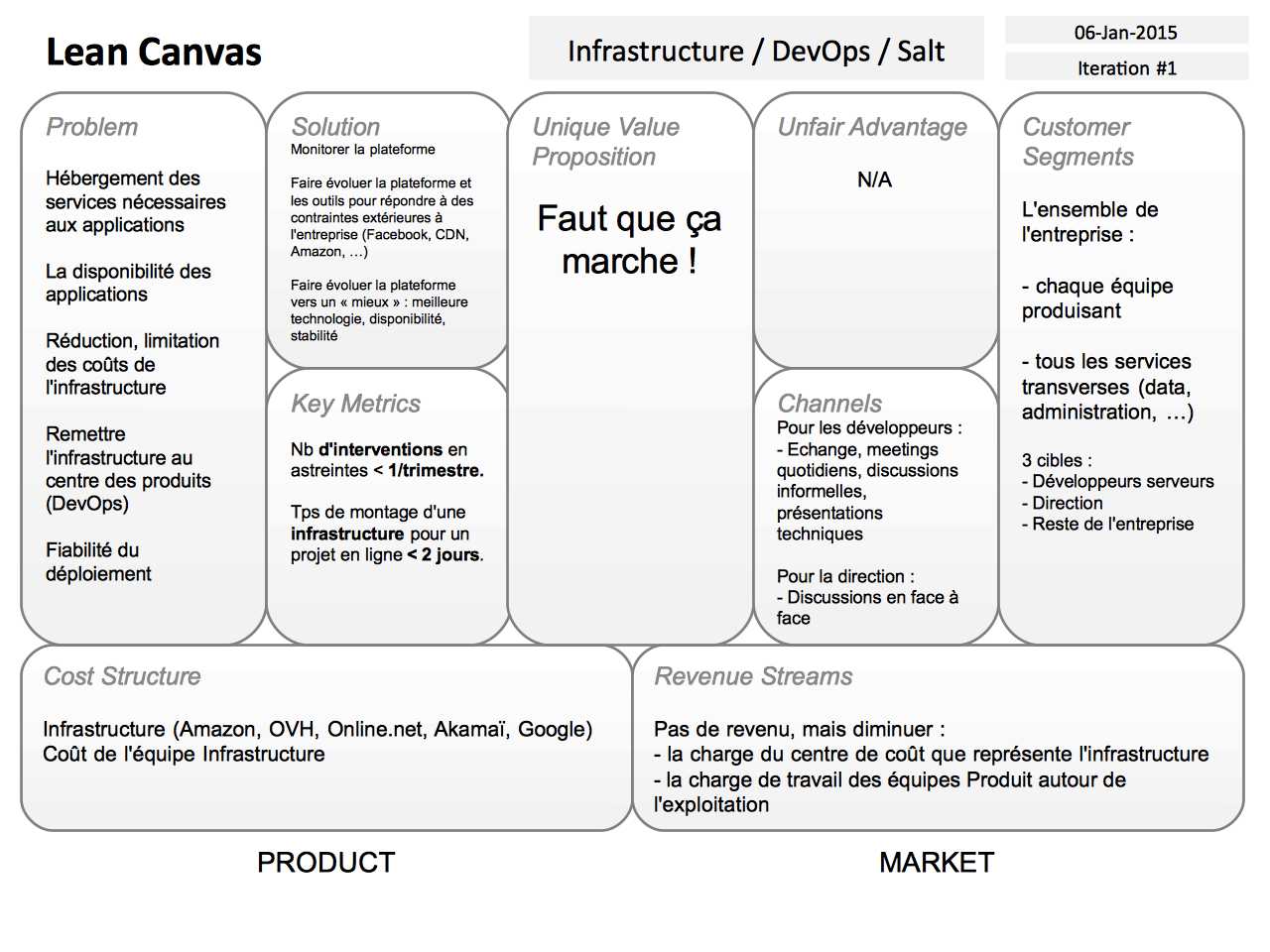 Exemple de Lean Canvas pour une équipe interne DevOps