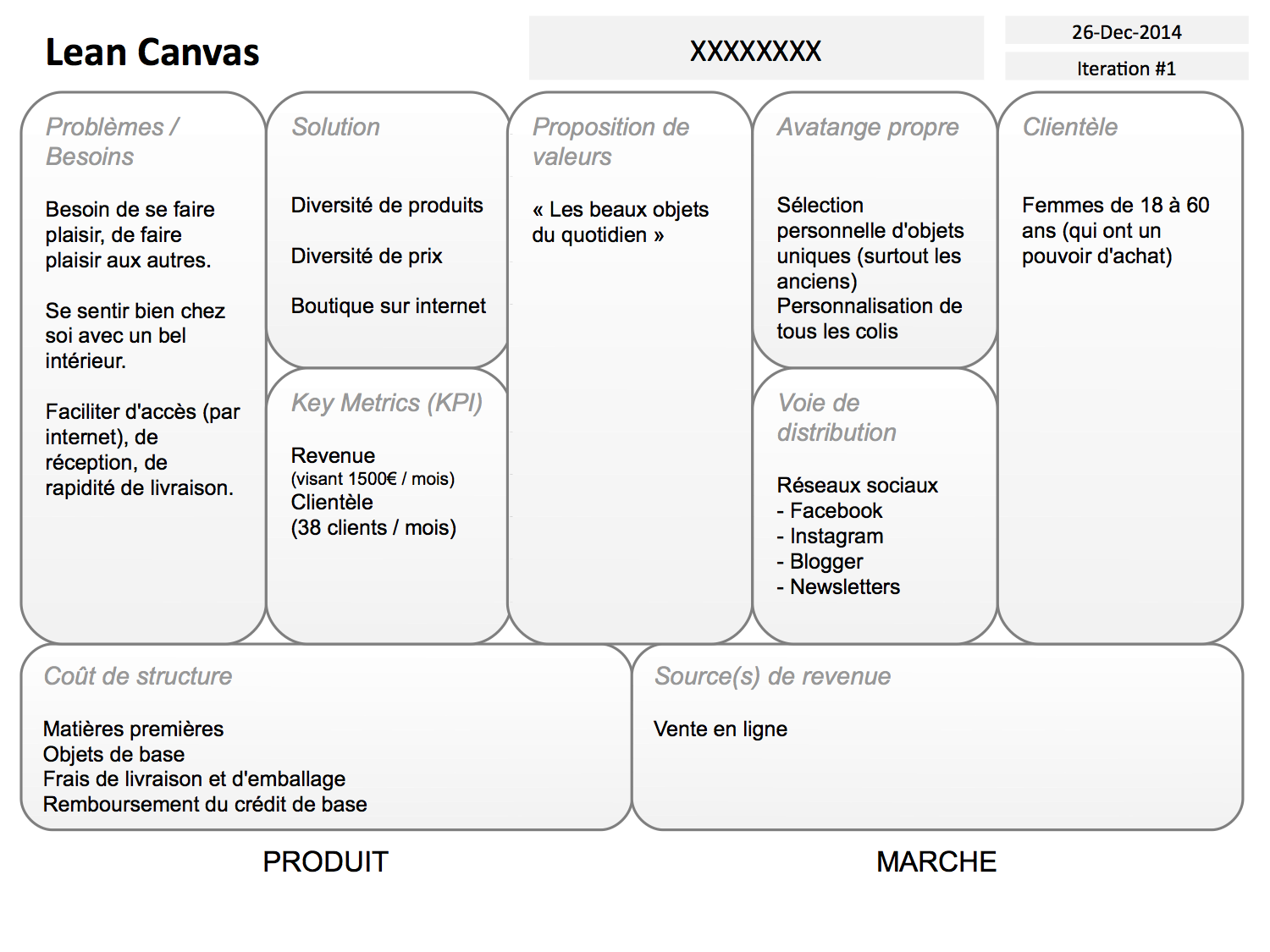 Exemple de Lean Canvas réalisé pour une boutique en ligne d'objets décoratifs