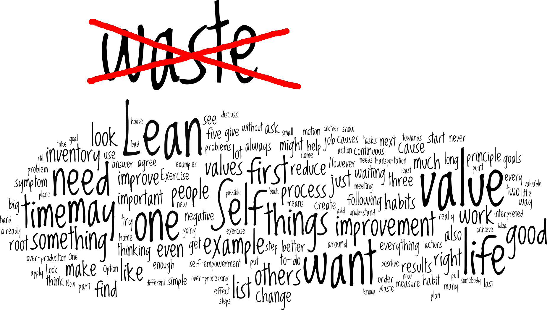 Lean Canvas: comment le définir?