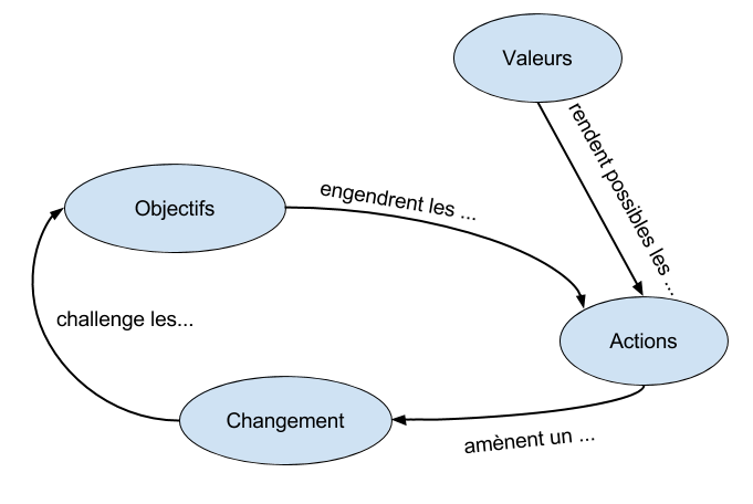 cycle